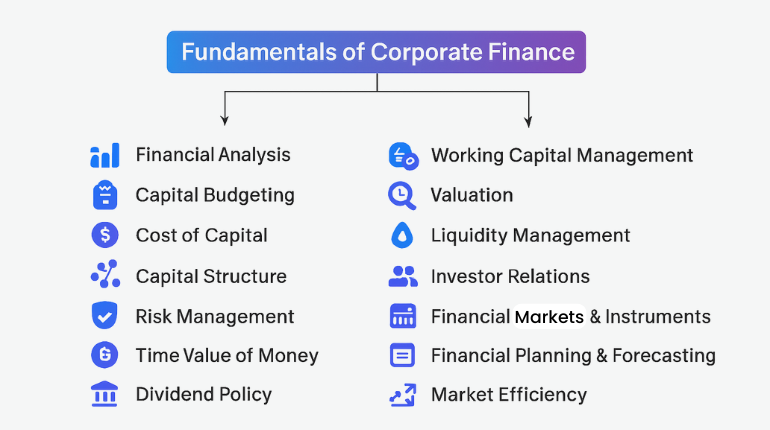 business-valuation-and-corporate-finance-strategy