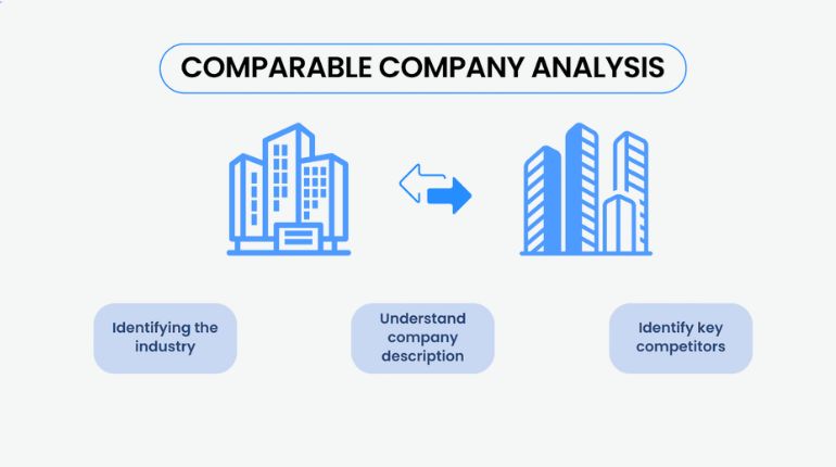 comparable-company-analysis