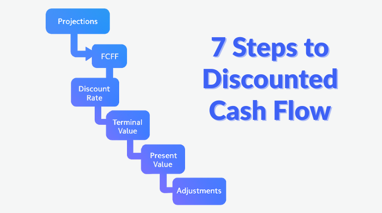 discounted-cash-flow-in-business-valuation