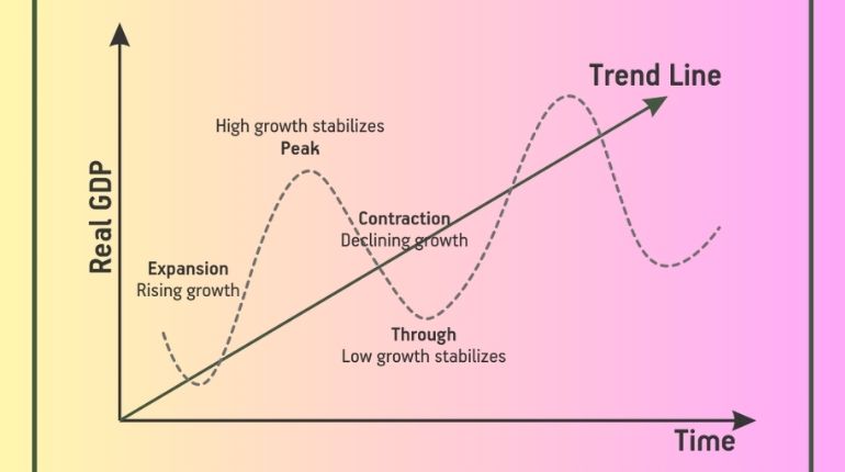 economic-cycles-and-business-valuation