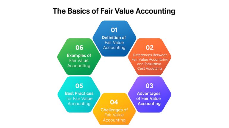 fair-value-accounting