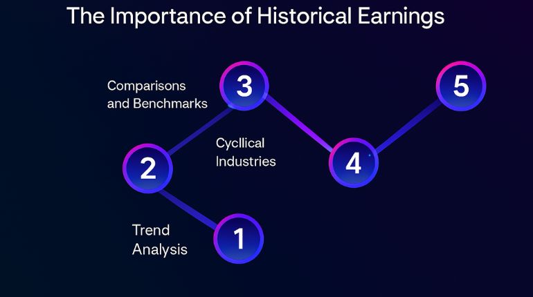 historical-earnings-in-business-valuation