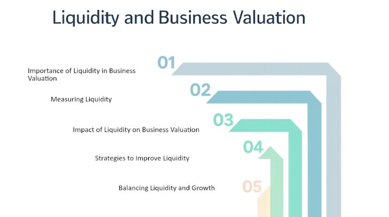 liquidity in business valuation