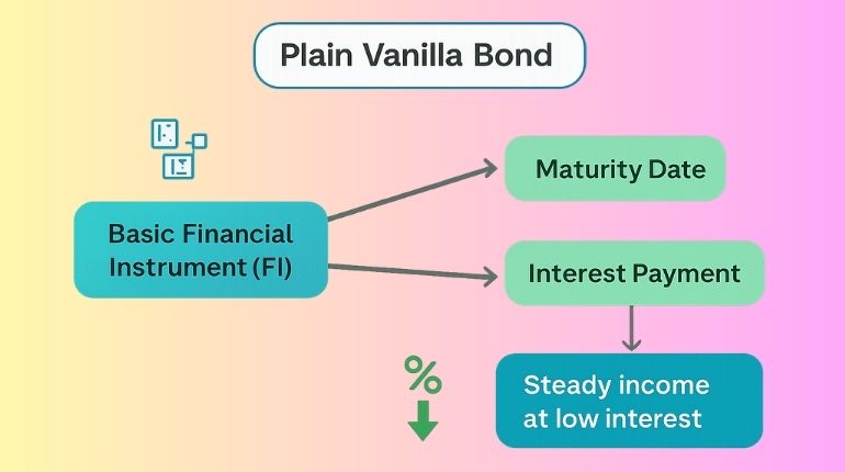 plain-vanilla-debt