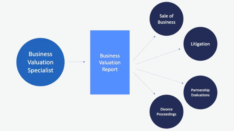 professional-valuation-standards-and-certifications