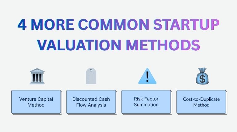 startup-valuation