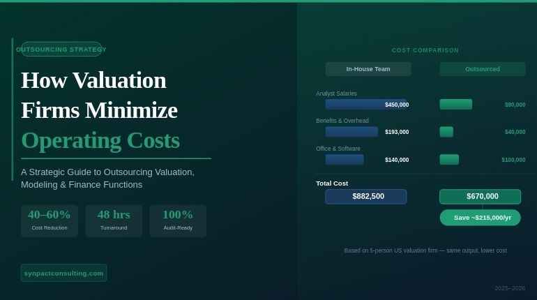 how-valuation-firms-minimize-operating-expenses-outsourcing
