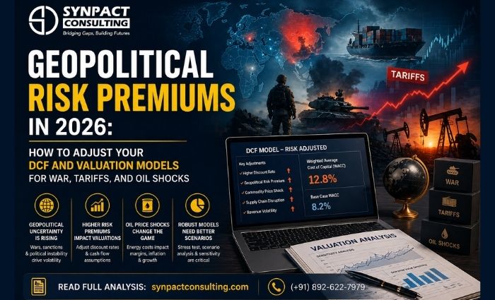 geopolitical-risk-premium-dcf-2026