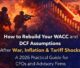 wacc-dcf-assumptions-war-inflation-2026