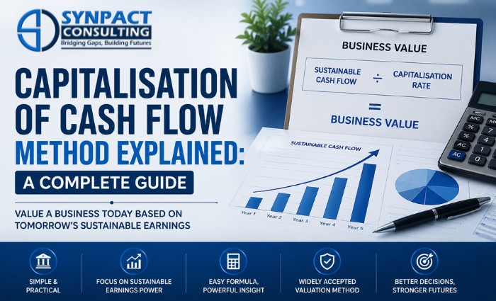 capitalisation-of-cash-flow-method