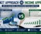 market-approach-vs-income-approach